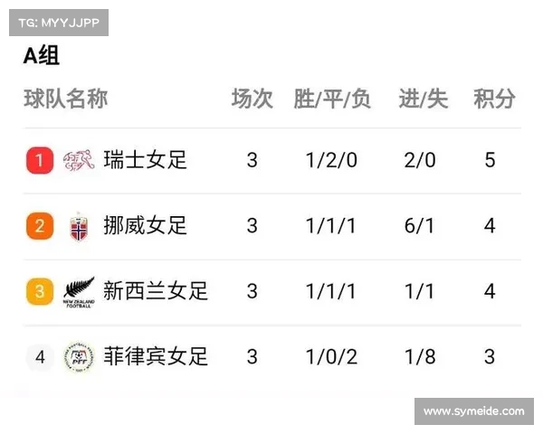 世界杯A组赛程深入分析各球队实力及前景预测 世界杯A组赛程深入分析各球队实力及前景预测