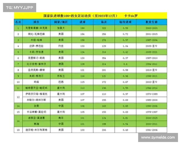 2023中国女足热身赛全程直播安排及精彩对阵一览 2023中国女足热身赛全程直播安排及精彩对阵一览