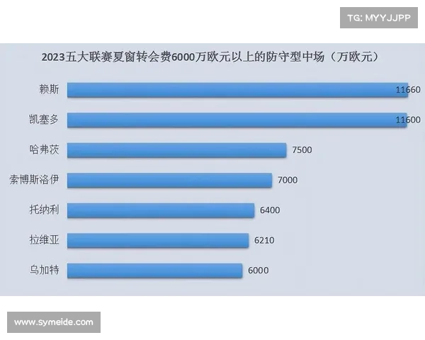 五大联赛夏季转会窗口于北京时间九月二日凌晨正式关闭 各队补强情况一览 五大联赛夏季转会窗口于北京时间九月二日凌晨正式关闭 各队补强情况一览